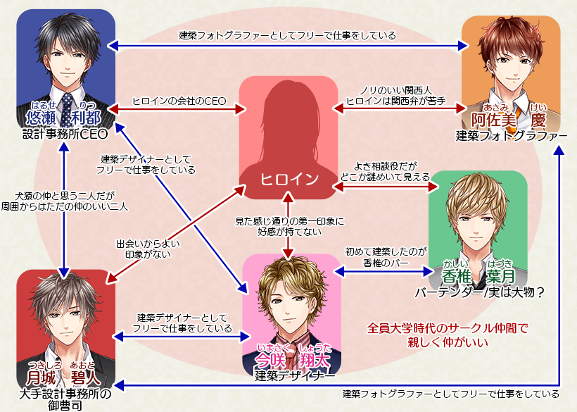 運命の恋をしたオトナたち公式サイト